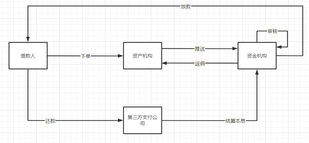 产品经理，产品经理网站